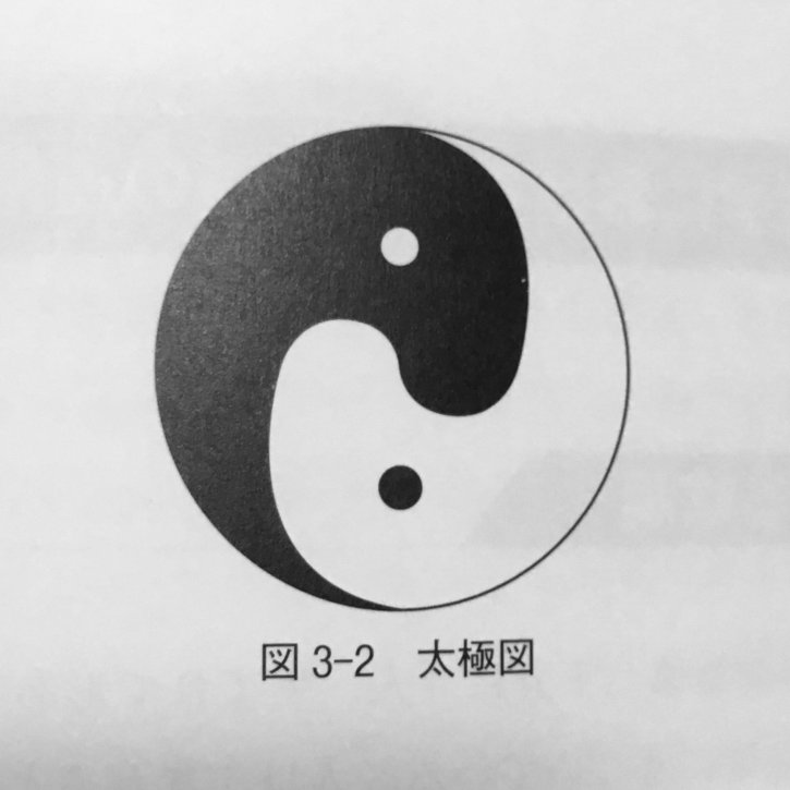 鍼灸学生必見 なぜ左が陽になるの 陰と陽の覚え方 暮らしに馴染む旅